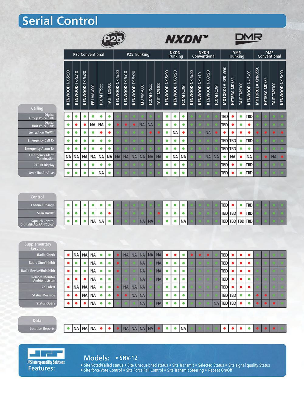 Mindshare MRI2 Serial Control Chart